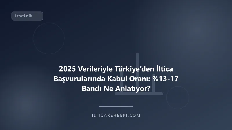 2025 Verileriyle Türkiye’den İltica Başvurularında Kabul Oranı: %13-17 Bandı Ne Anlatıyor? — istatistik oran — Genel | İltica Rehberi